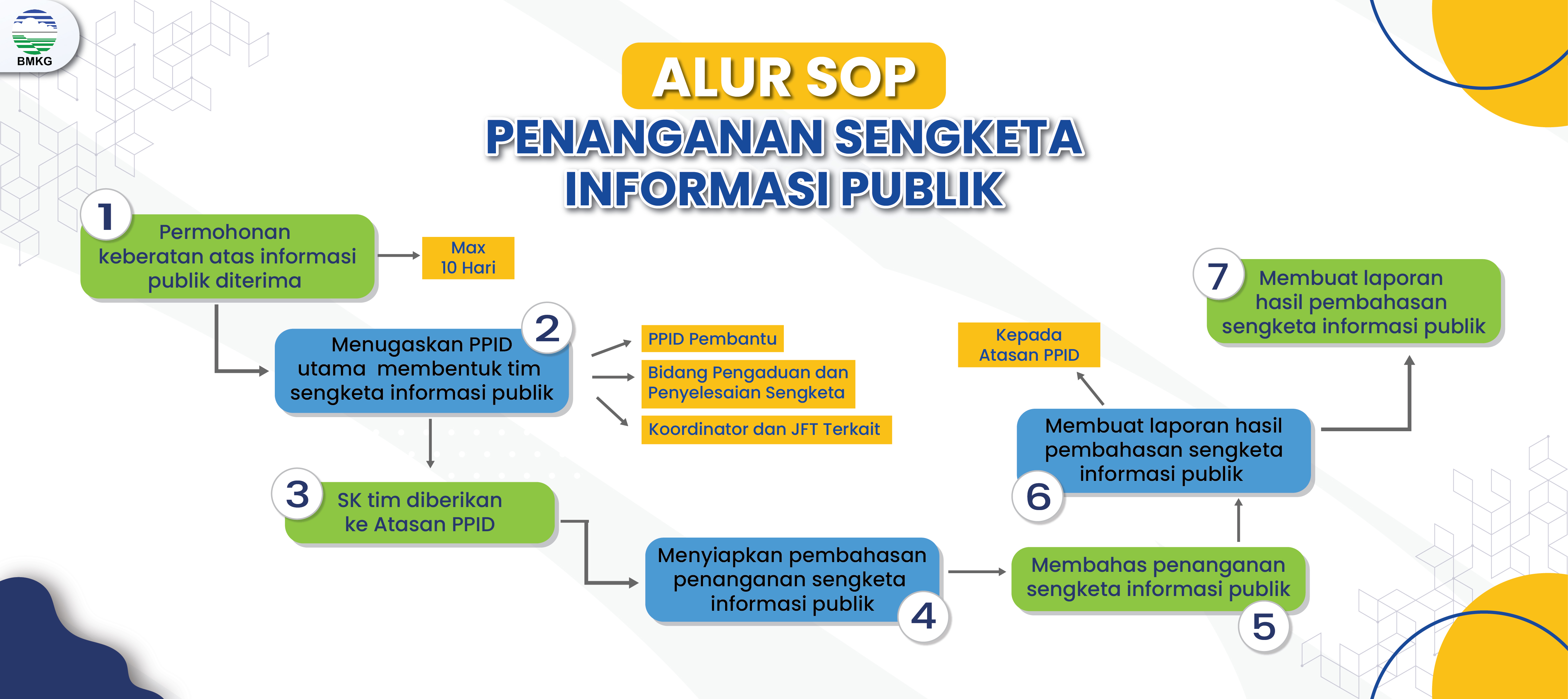 Tata Cara Pengajuan Keberatan